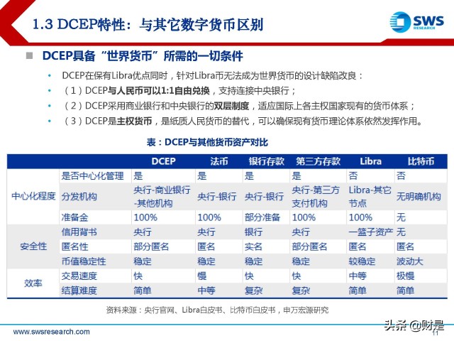 金融科技Fintech行业2022春季策略：数字货币产业链投资机会梳理