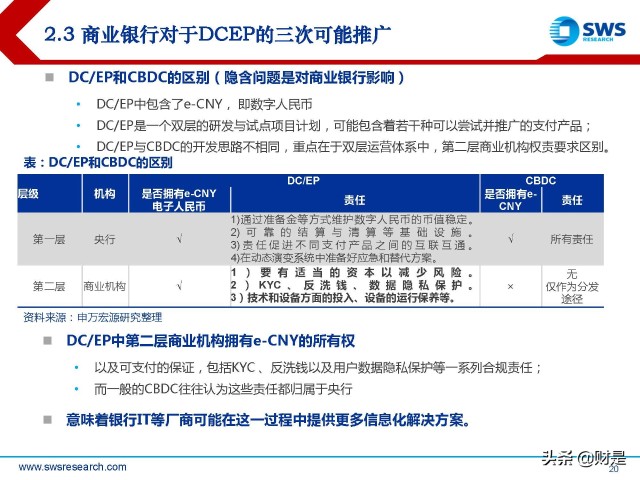 金融科技Fintech行业2022春季策略：数字货币产业链投资机会梳理