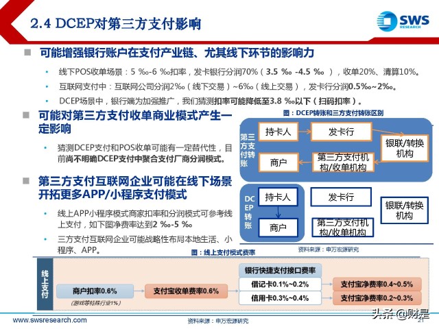 金融科技Fintech行业2022春季策略：数字货币产业链投资机会梳理