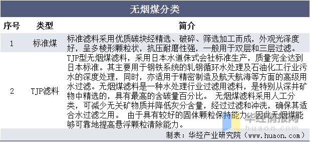无烟煤分类