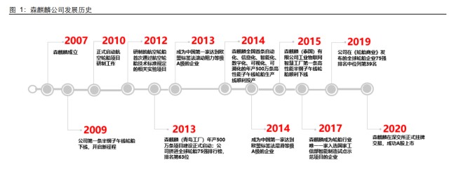 有強大的自信;陸航(landsail)品牌以賽車輪胎技術為核心,面向