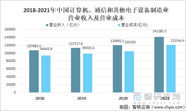 2021年中国电子计算机(电脑)行业发展现状分析:产量同比增长198%[图]