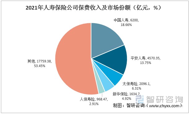 2021年中國保險業發展現狀回顧及未來展望附保費收入保險賠付支出及