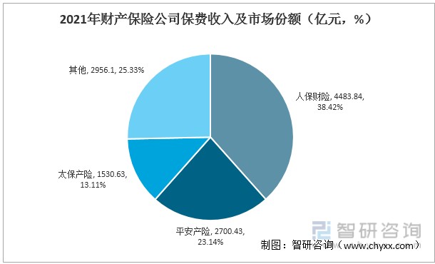 2021年中國保險業發展現狀回顧及未來展望附保費收入保險賠付支出及