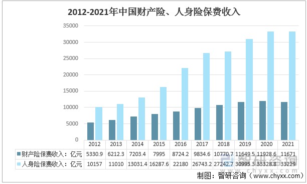 2021年中国保险业发展现状回顾及未来展望(附保费收入,保险赔付支出及