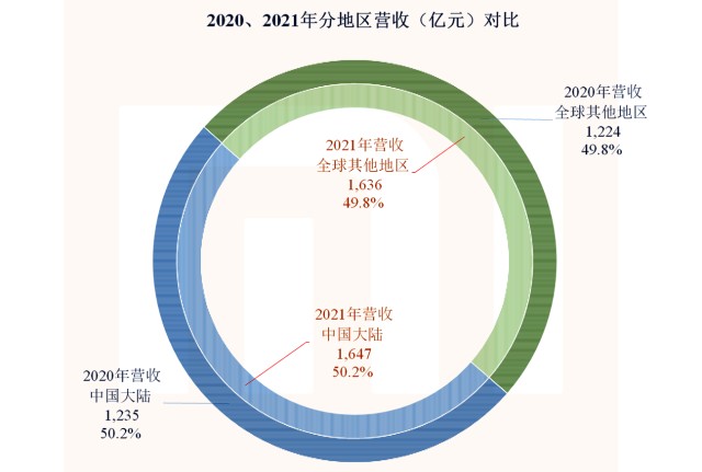 小米海外市场分布图图片