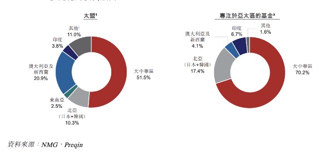 太盟投资冲刺香港上市：投资项目包括奈雪等，已从腾讯音乐中退出