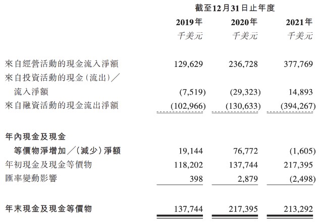 太盟投资冲刺香港上市：投资项目包括奈雪等，已从腾讯音乐中退出