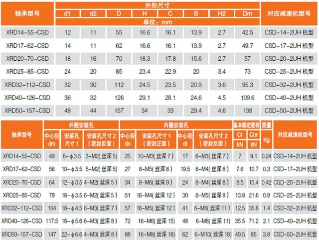 2022年轴承价格行情走势分析
