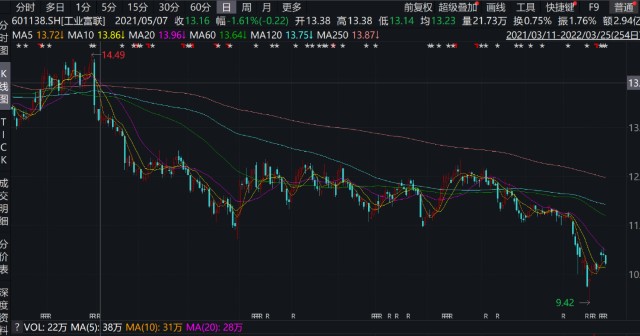 股价破发10个月，却掏476亿理财，A股最壕公司为何不按常理出牌？