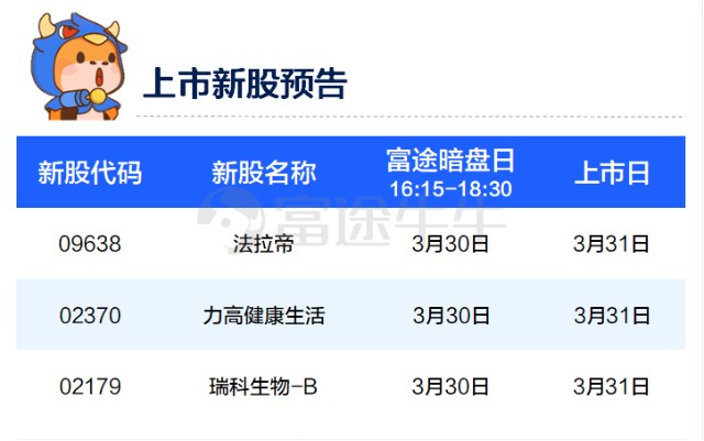 一周新股 |“小赌王”何猷龙发起港股SPAC，亚洲最大另类资管太盟递表