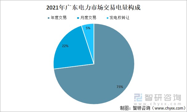 电力交易_广东电力交易中心网站_福建电力交易中心网站