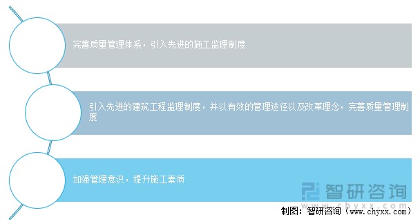 精装修住宅的质量管理举措