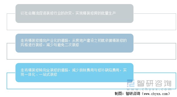 中国房地产精装修发展趋势