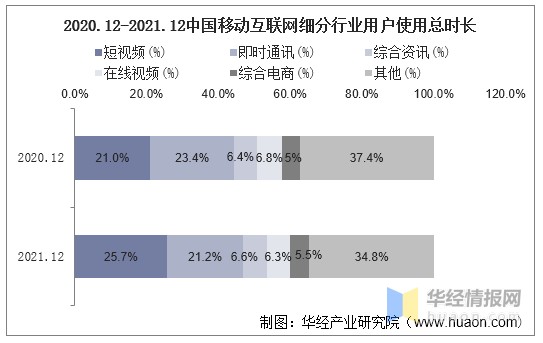 2021年中国移动互联网行业现状与竞争格局分析移动流量消费潜力将