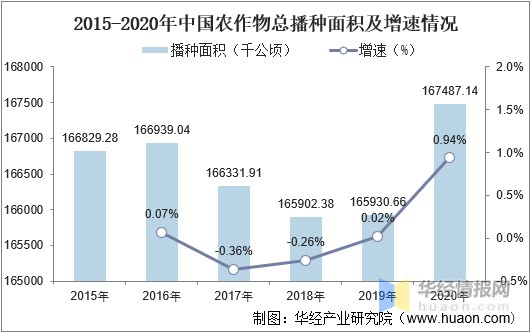 2020年中国农业机械行业发展现状分析行业智能化自动化精细化发展图