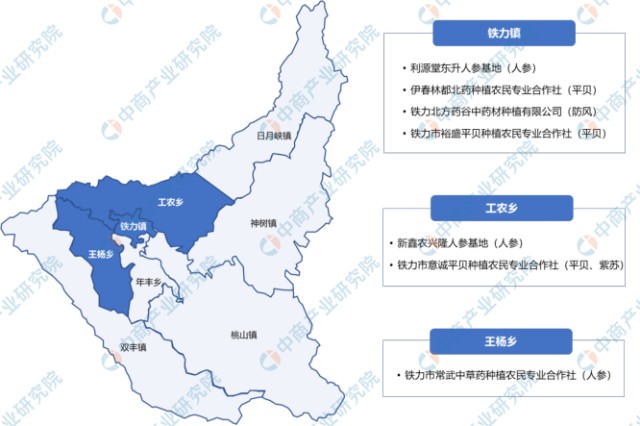 2022年铁力市产业布局及产业招商地图分析