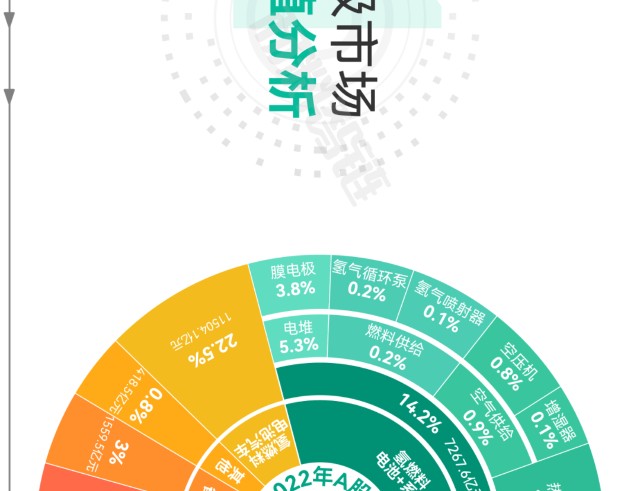 创投学院丨一张图看懂氢燃料电池产业链供应链资本链创新链