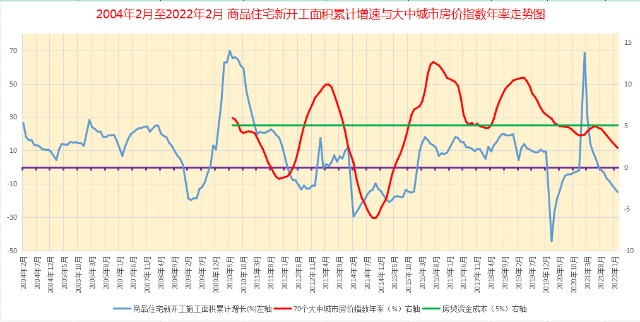 房價20222023年房地產市場分析預測20220327