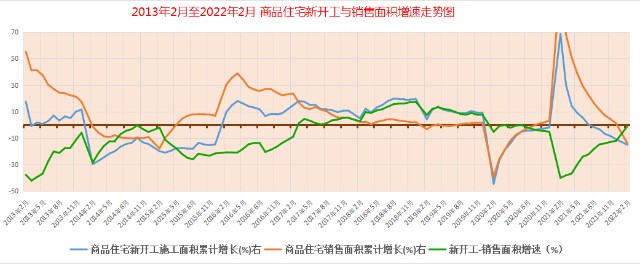 房價20222023年房地產市場分析預測20220327