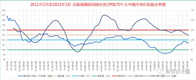 房價20222023年房地產市場分析預測20220327