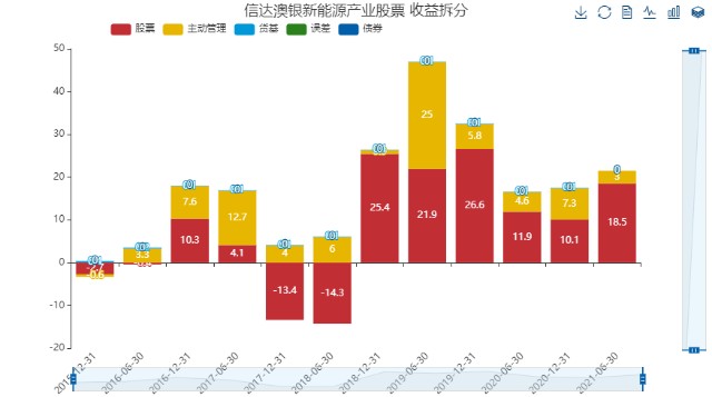 風險點提示除了好的方面,基金是否還存在一些風險點.