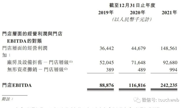 达势股份冲刺港股：年营收16亿 达美乐比萨是重要股东