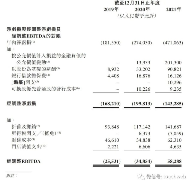 达势股份冲刺港股：年营收16亿 达美乐比萨是重要股东