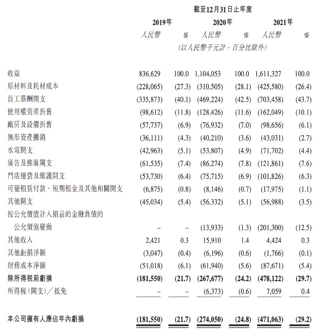 达美乐中国特许经营商达势股份拟在香港上市，多次因虚假广告被罚