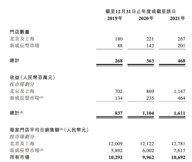 达美乐中国特许经营商达势股份拟在香港上市，多次因虚假广告被罚