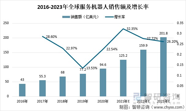 2021年中國掃地機器人發展現狀全年總產量為92144萬套同比增漲489圖