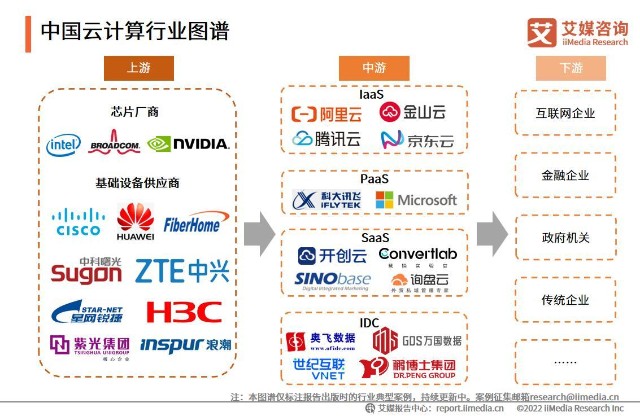 大數據etf20212022年中國雲計算行業發展現狀市場規模有望突破3000