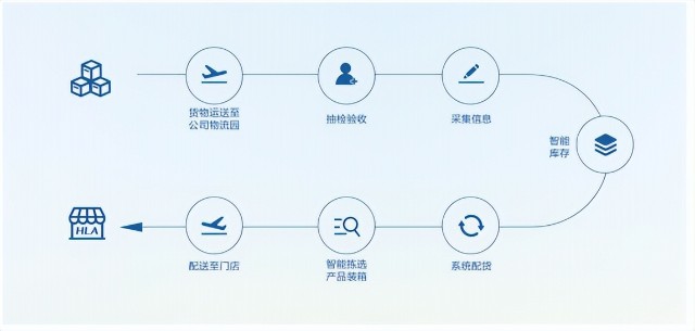 海澜之家：精准捕捉市场变化，打造数字化供应链