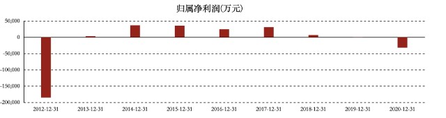 33个交易日大涨150%！“冬虫夏草第一股”要借白酒翻身？