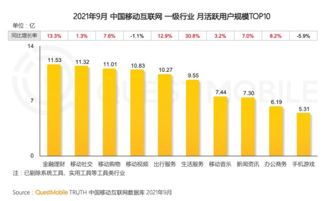 OPPO、小米手机2月销量大跌，唯荣耀逆袭苹果，智能手机还香吗？