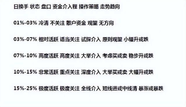 中国股市：无论你愿不愿意相信，这就是中国股市的真实写照