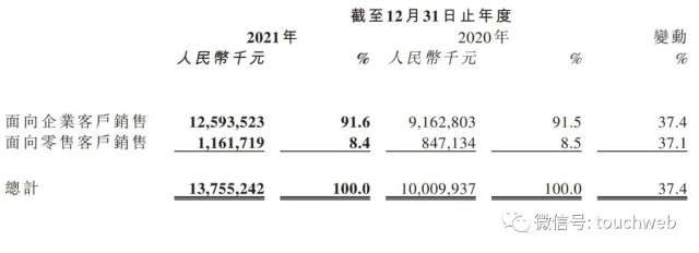 思摩尔靠电子烟赚暴利：年利润高达54亿 斥资10亿买地