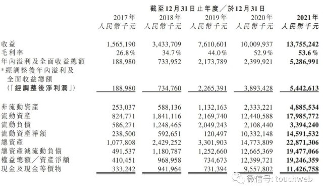 思摩尔靠电子烟赚暴利：年利润高达54亿 斥资10亿买地