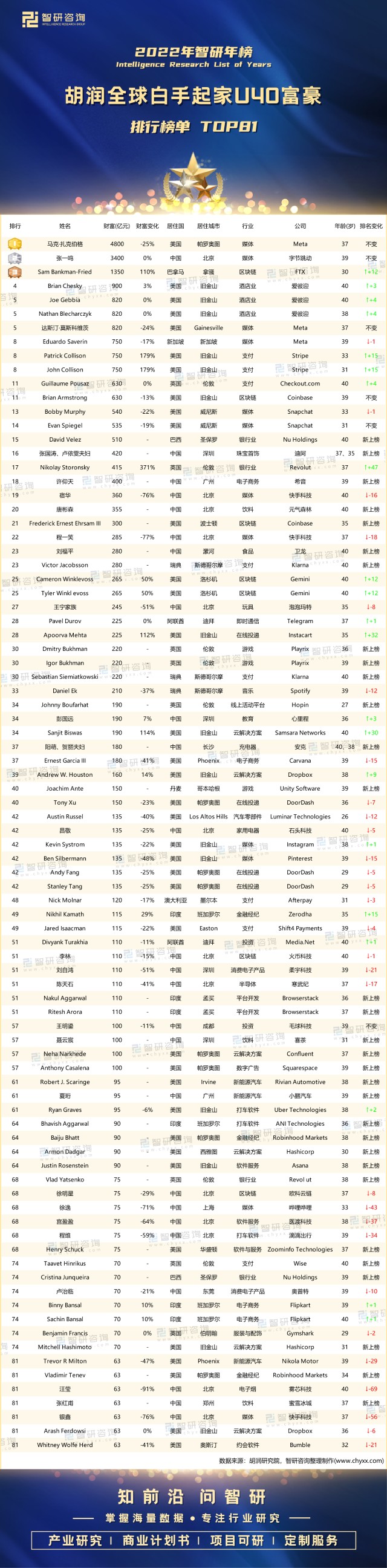比特币90后富豪_比特币中国莱特币价格走势图_比特币中国富豪排行榜
