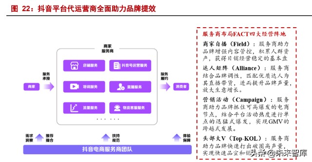 抖音电商代运营