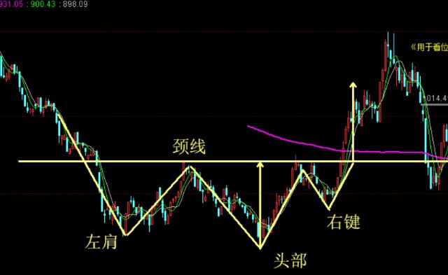 股海铸剑基础知识课堂十三三重顶和三重底