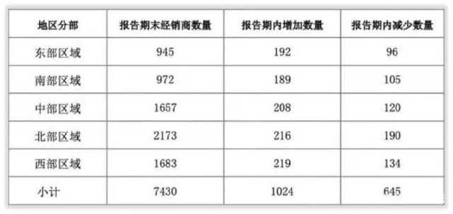 年度简报｜海天味业的2021年变化是什么？