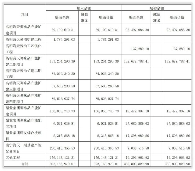 年度简报｜海天味业的2021年变化是什么？