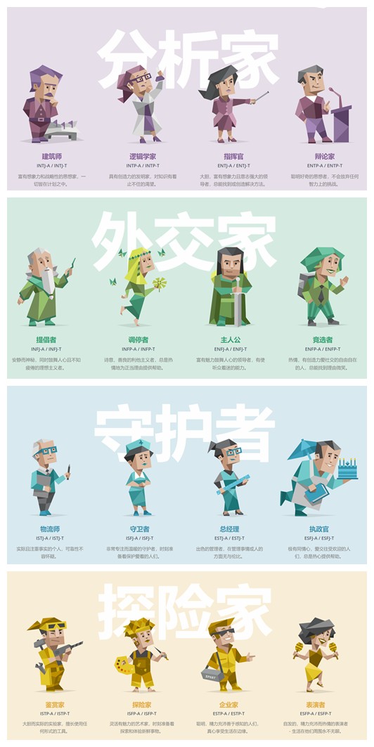 社交新名片 我是enfp 你是intj吗 财富号 东方财富网