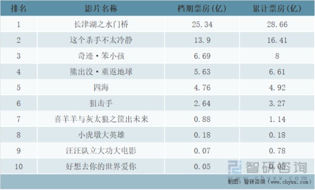 2019春节档电影全部_2023春节档5部电影_春节档电影泄露