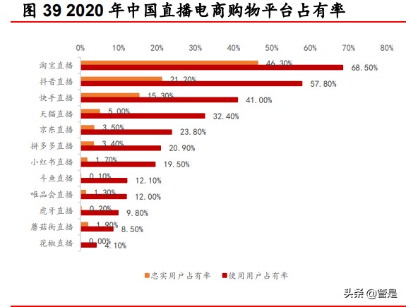 快手研究报告：私域流量社区具有网络效应，中小创的价值或被低估
