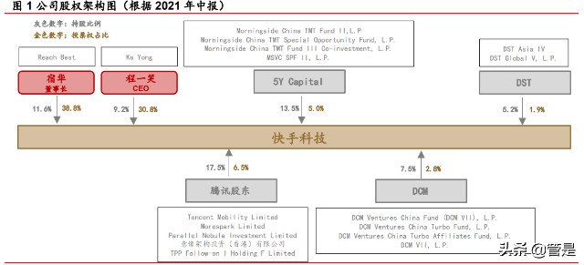 快手研究报告：私域流量社区具有网络效应，中小创的价值或被低估