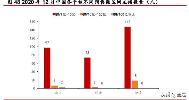 快手研究报告：私域流量社区具有网络效应，中小创的价值或被低估