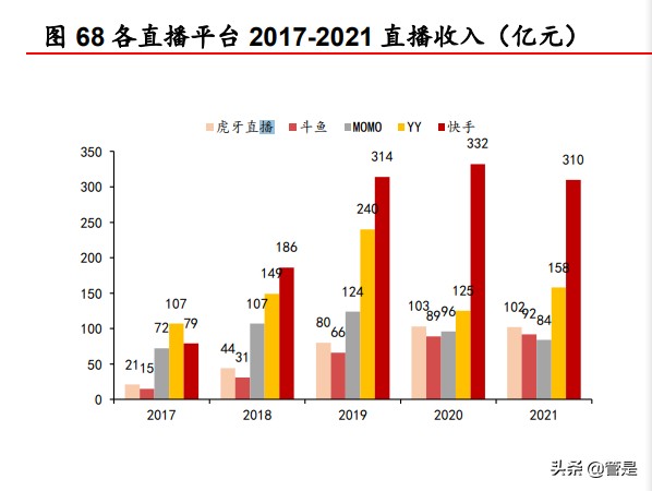 快手研究报告：私域流量社区具有网络效应，中小创的价值或被低估