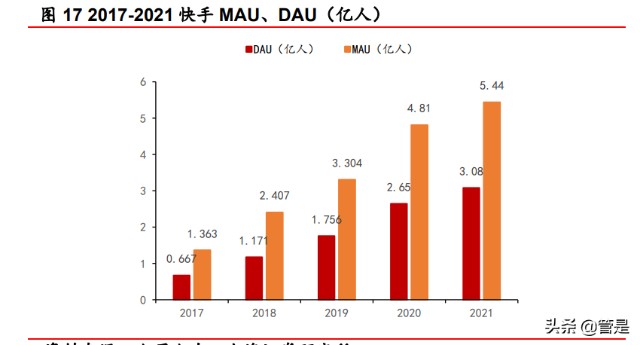 快手研究报告：私域流量社区具有网络效应，中小创的价值或被低估